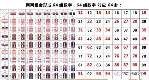 幸運數字組合|數字吉凶查詢